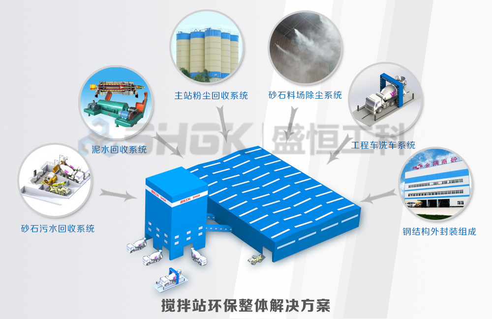 搅拌站环保整体解决方案